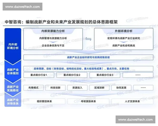 以企业愿景为引领共创长期价值推动高质量可持续发展新未来战略蓝图