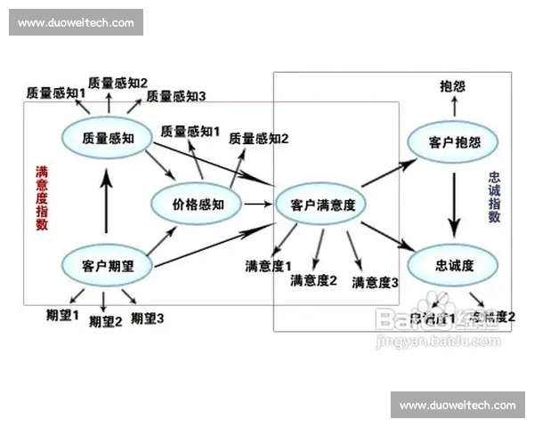 以客户拓展为核心驱动企业增长与市场价值提升新路径探索体系化策