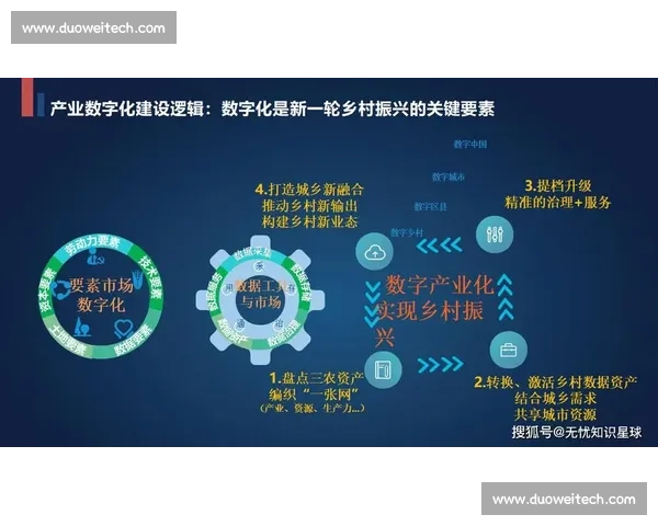 以技术引领驱动创新发展构建高质量现代化产业新格局数字智能未来 以技术引领驱动创新发展构建高质量现代化产业新格局数字智能未来