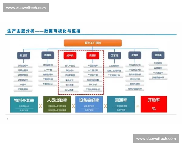 基于数据模型预测的智能决策优化研究与应用分析