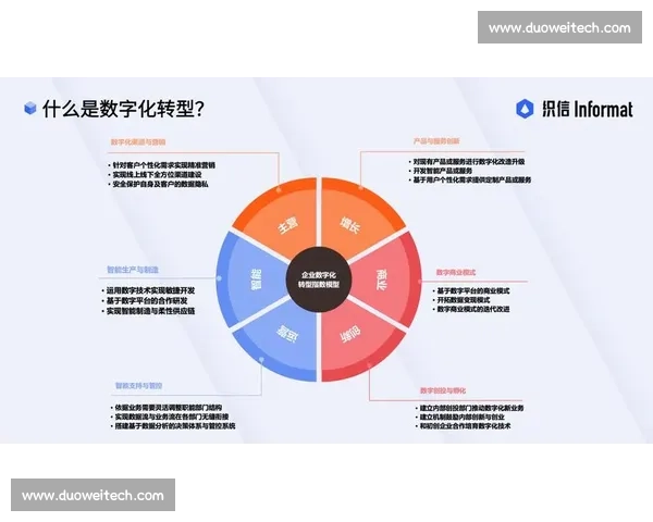 数字化转型背景下新时代企业行业品牌传播战略与价值塑造路径探索 数字化转型背景下新时代企业行业品牌传播战略与价值塑造路径探索