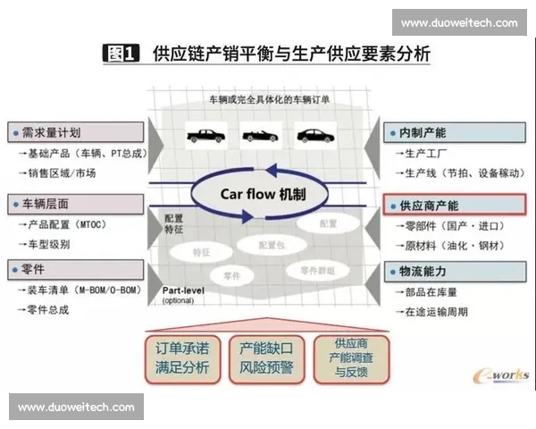 以主力为核心构建高效协同推进整体战力全面提升之路新格局探索