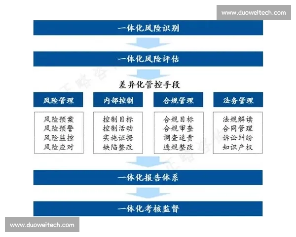 以内控体系为核心推动企业治理与风险管理的优化路径研究 以内控体系为核心推动企业治理与风险管理的优化路径研究